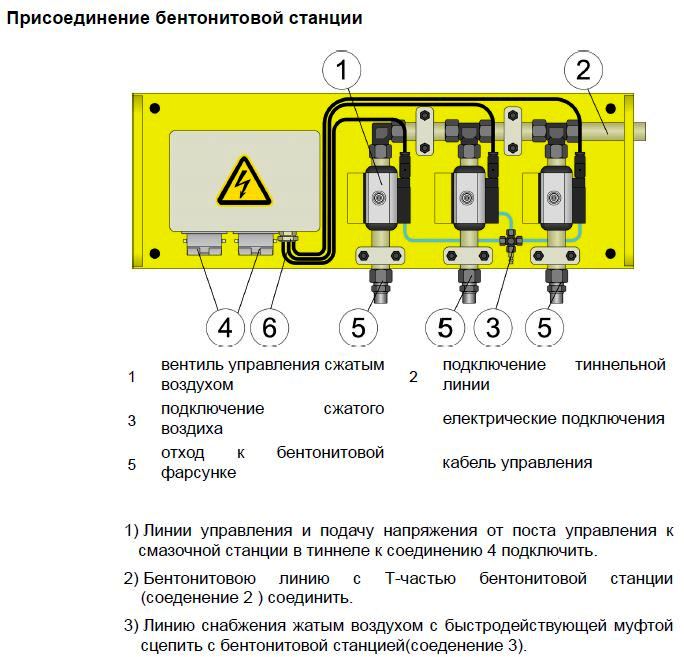 методах туннелирования инъекция бентонита