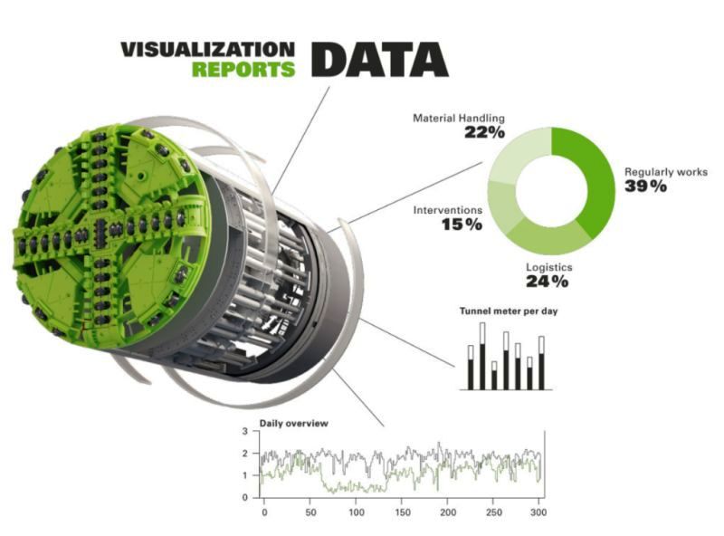 Кинематическое поведение тоннелепроходческого комплекса в мягком грунте