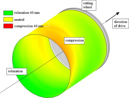 Современные технологии проходки щитовых тоннелей в сложных грунтовых условиях