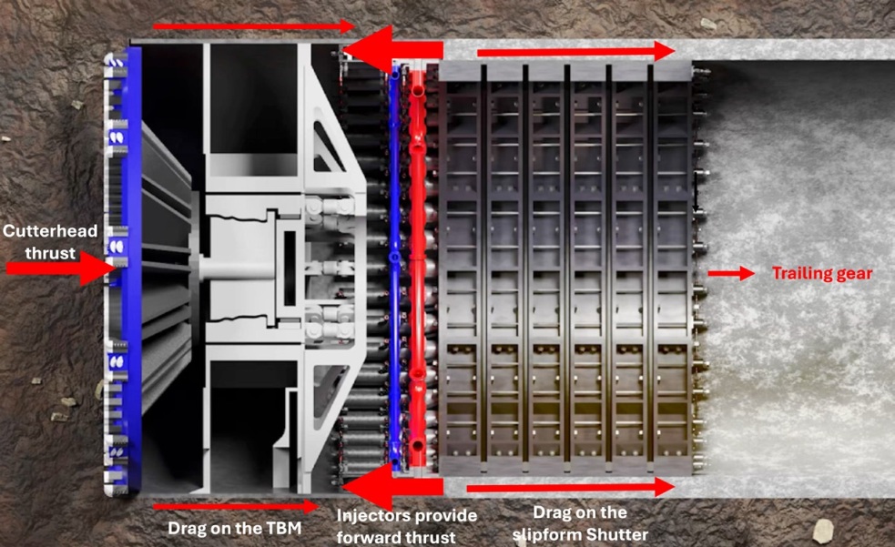 Системы проходки тоннелей со скользящими формами