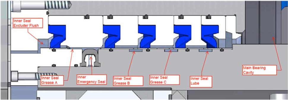 Внешний ряд (вверху) и внутренний ряд (внизу) уплотнения для защиты коренного подшипника от проникновения воды