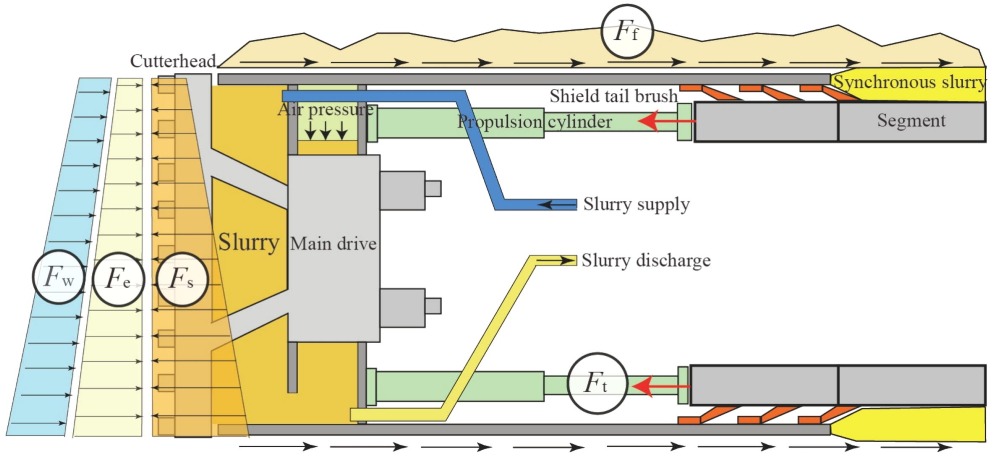 Технология автоматического щитового тоннелепроходческого комплекса с вектором тяги при проходке