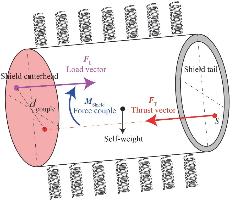 , щитовой установки с электроприводом (EPB)