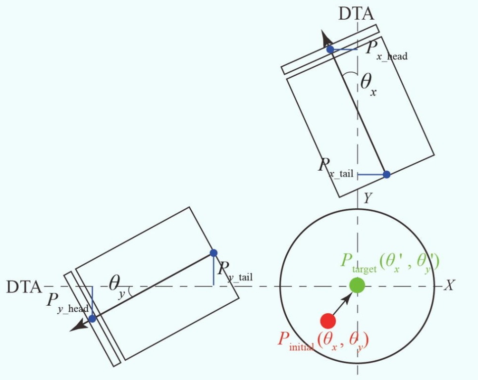 работы щитовой проходки, направления проходки щита центр двигательной установки