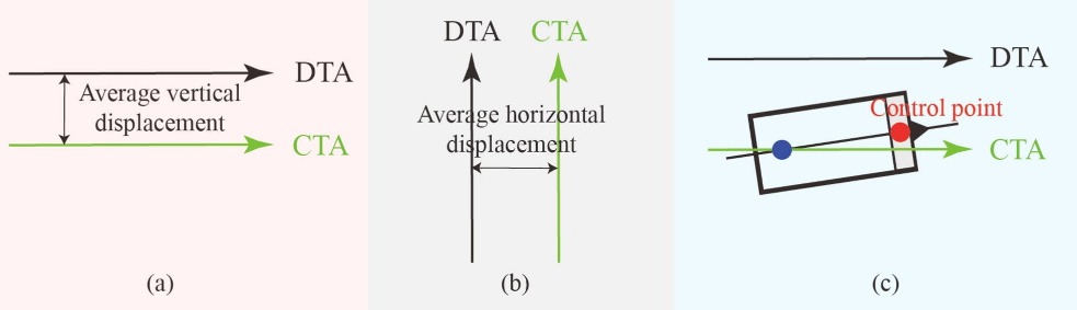 вектор тяги щита