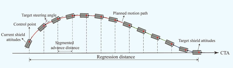 геометрия вктора тящи щита