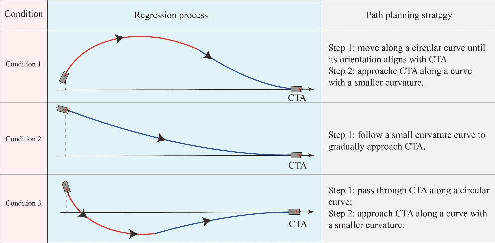 структура вектора тяги щита
