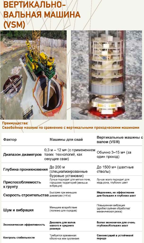 Стволы большого диаметра в твердых породах