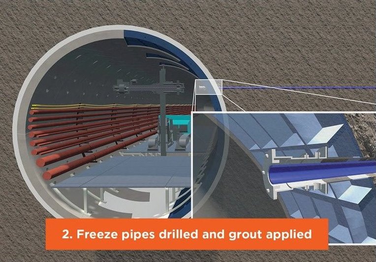 Замораживая землю проходка тоннеля